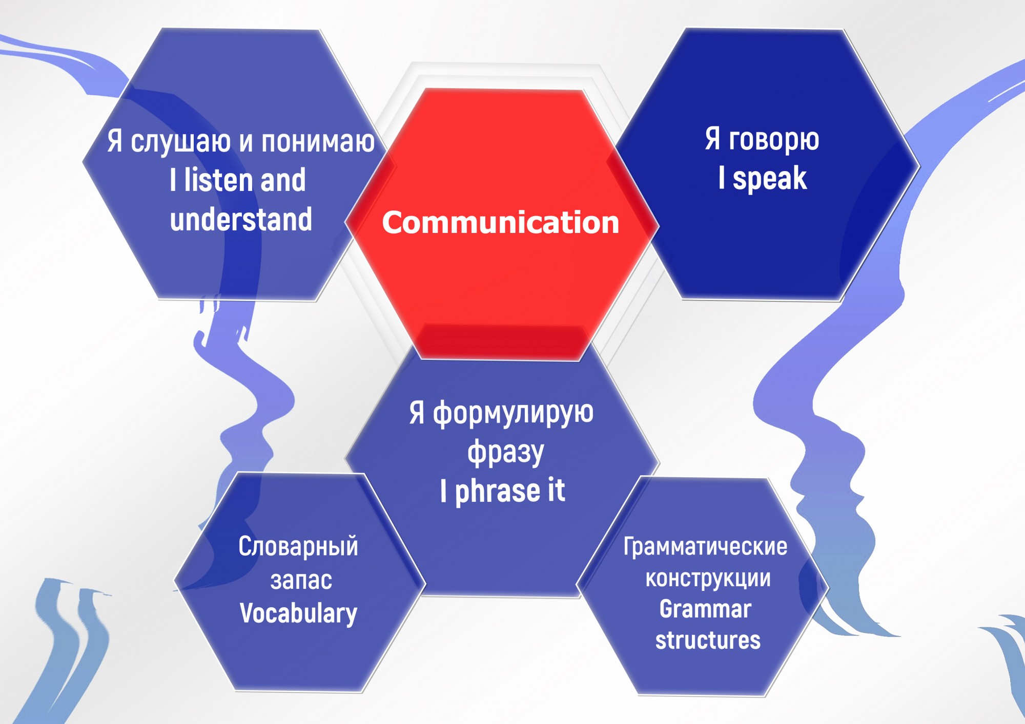 Сколько навыков